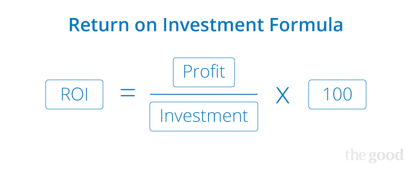 How to Improve Your Customer Acquisition Cost and Grow ROI