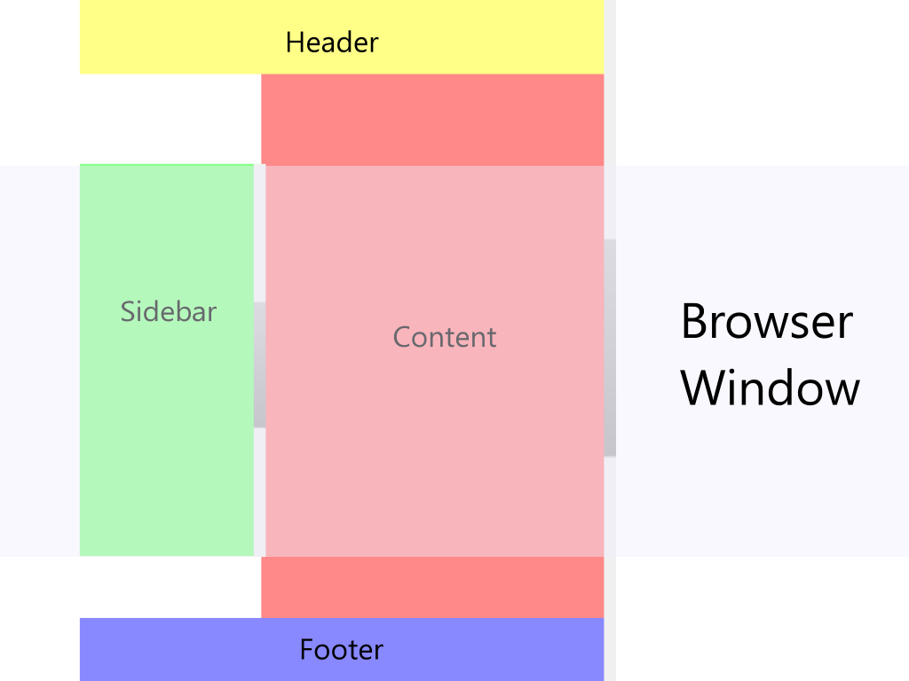 How To Make Transparent Header In Elementor ThemeWaves