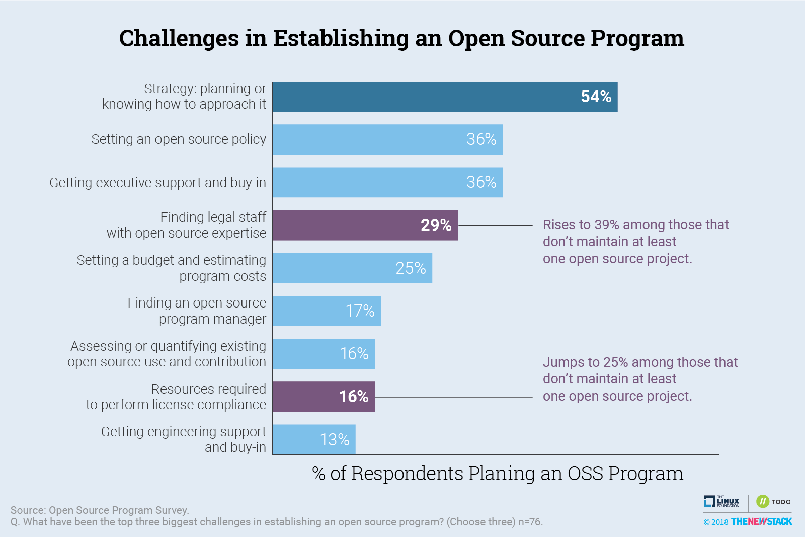Top open source software for it people gasmpayment