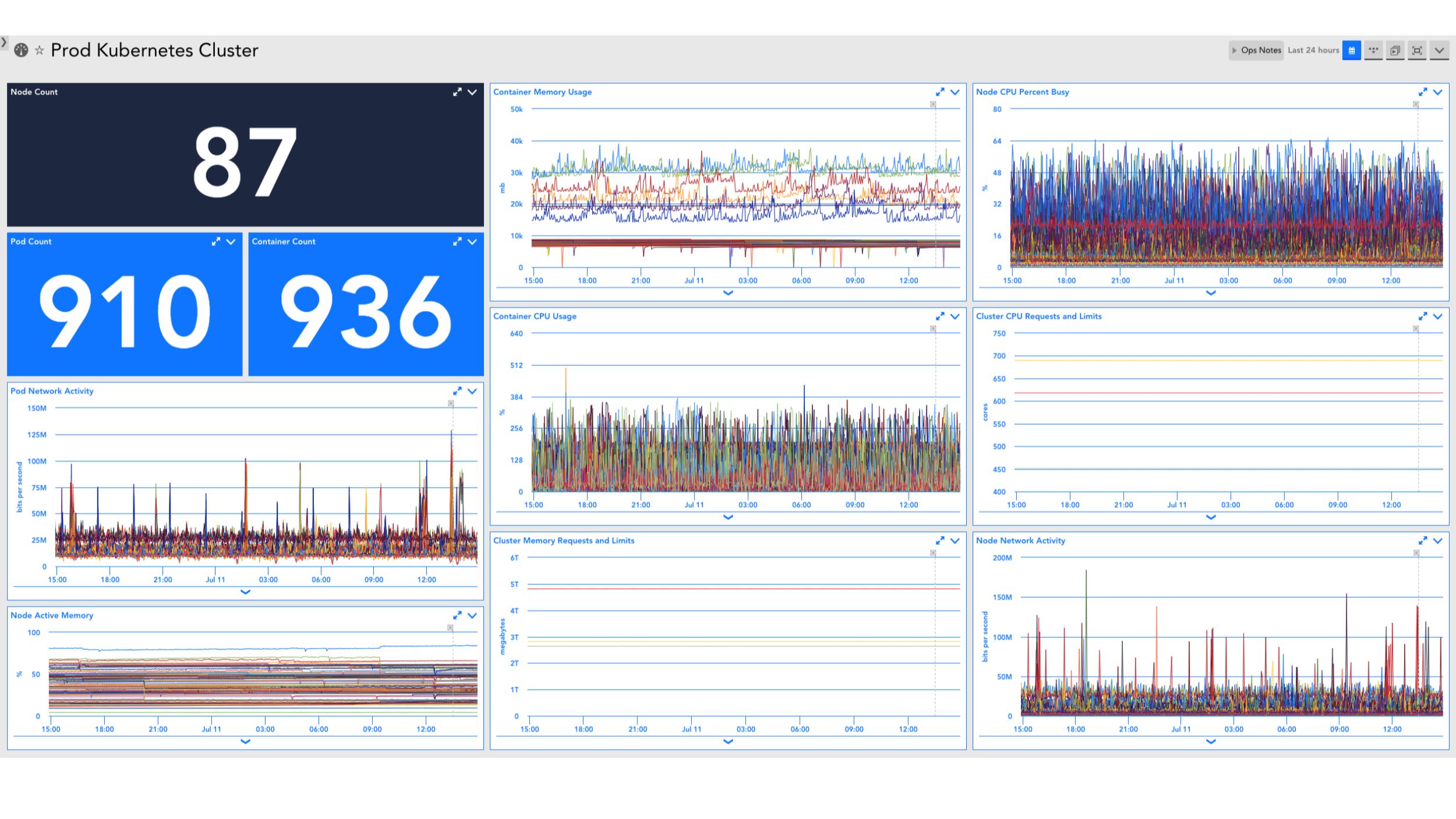 LogicMonitor Shifts to Monitoring The New Stack