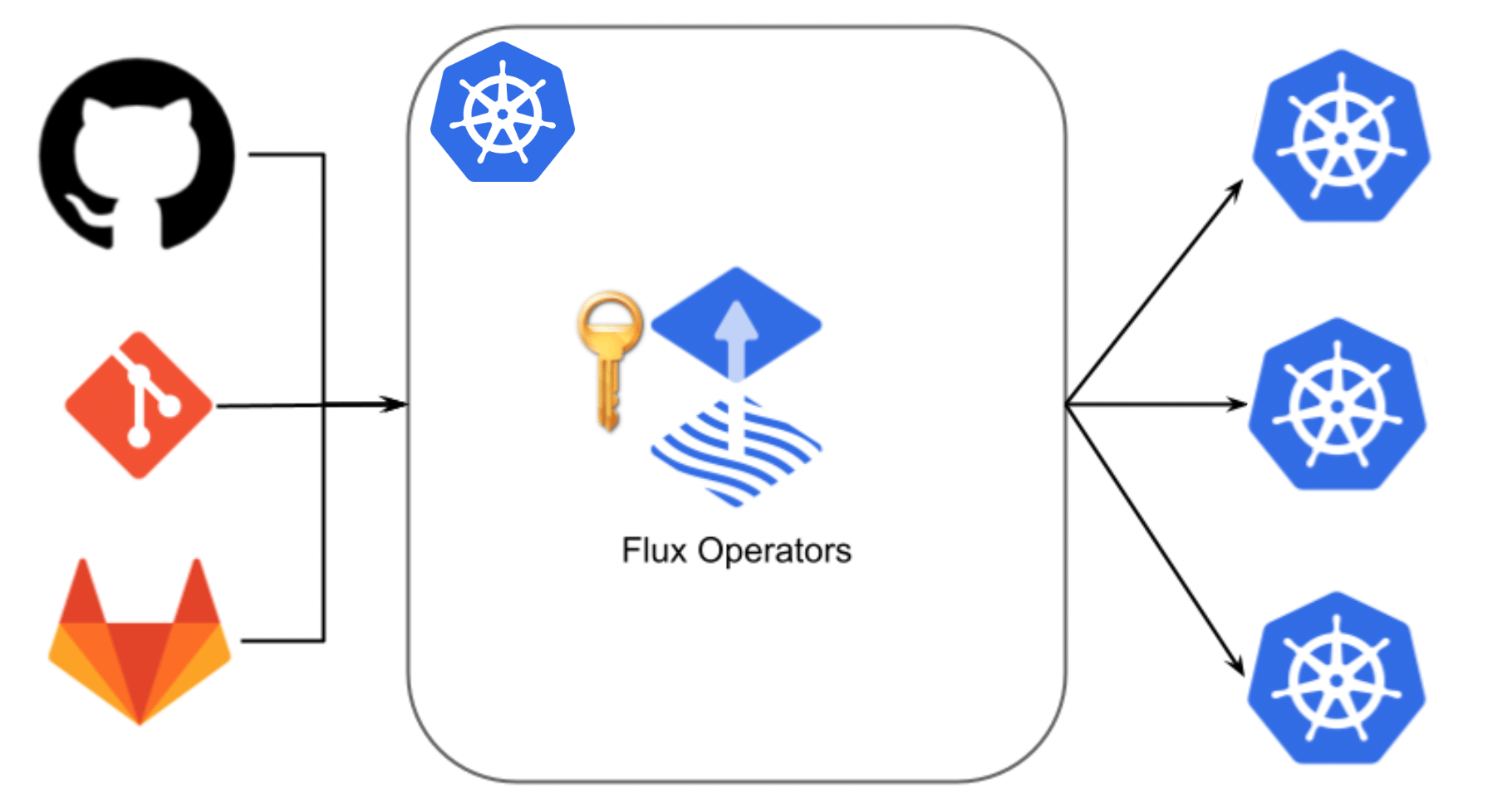 GitOps Comparison Argo CD Vs Flux, 58 OFF