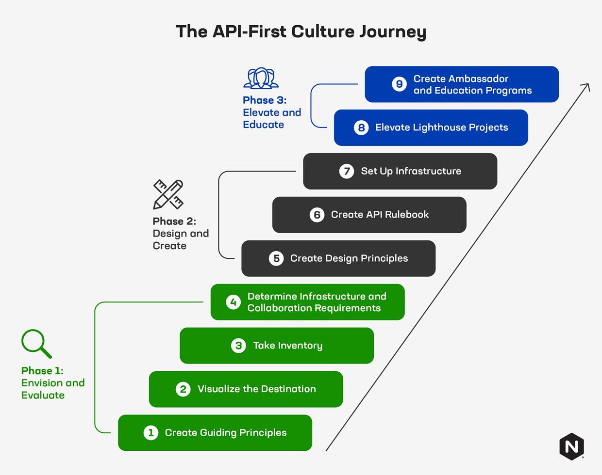 Creating an APIFirst Culture and Company, Part 2 The New Stack