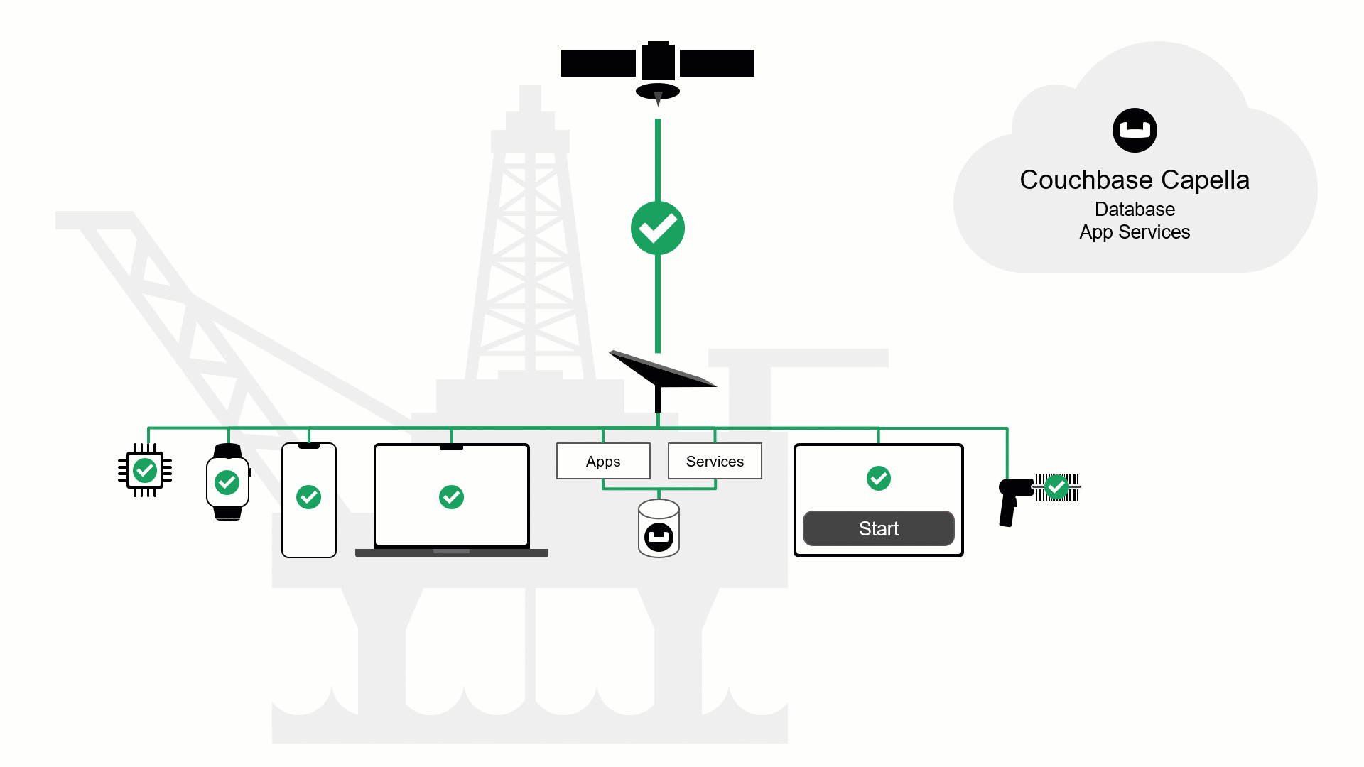 Starlink and Couchbase — Accelerating Innovation to the Stars The New Stack
