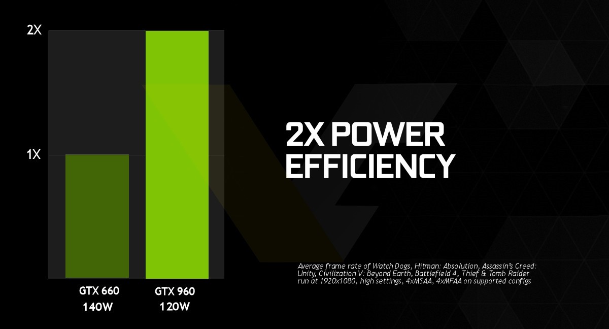 NVIDIA GeForce GTX 960 Specs Confirmed Release Date