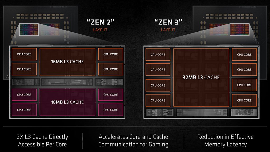AMD Ryzen 9 5900X, 5800X and 5600X Zen 3 CPUs Unleashed