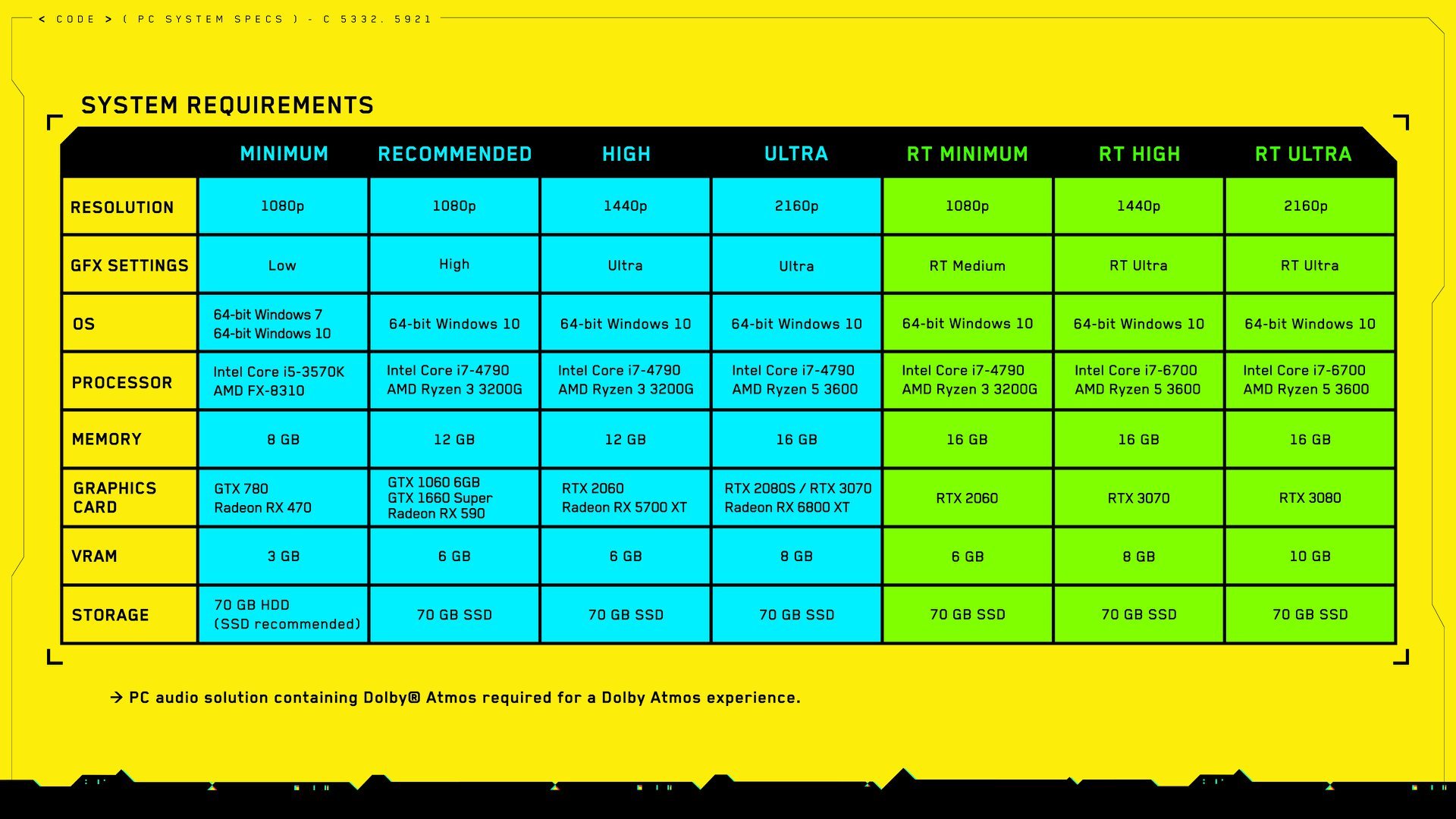 Updated Cyberpunk 2077 PC System Requirements and New
