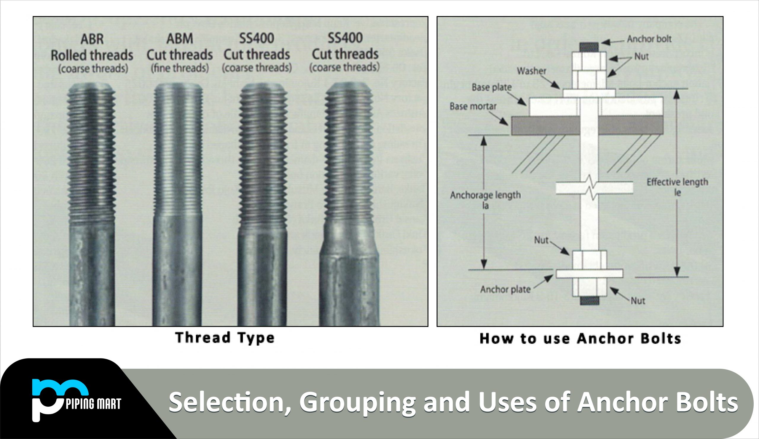 Anchor Bolts: Understanding Specifications And Types, 51% OFF