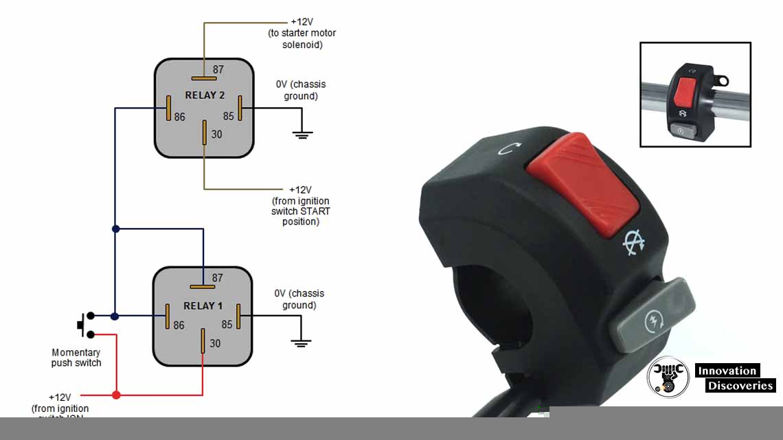 Understanding The Pressure Washer Kill Switch A Guide To Safe