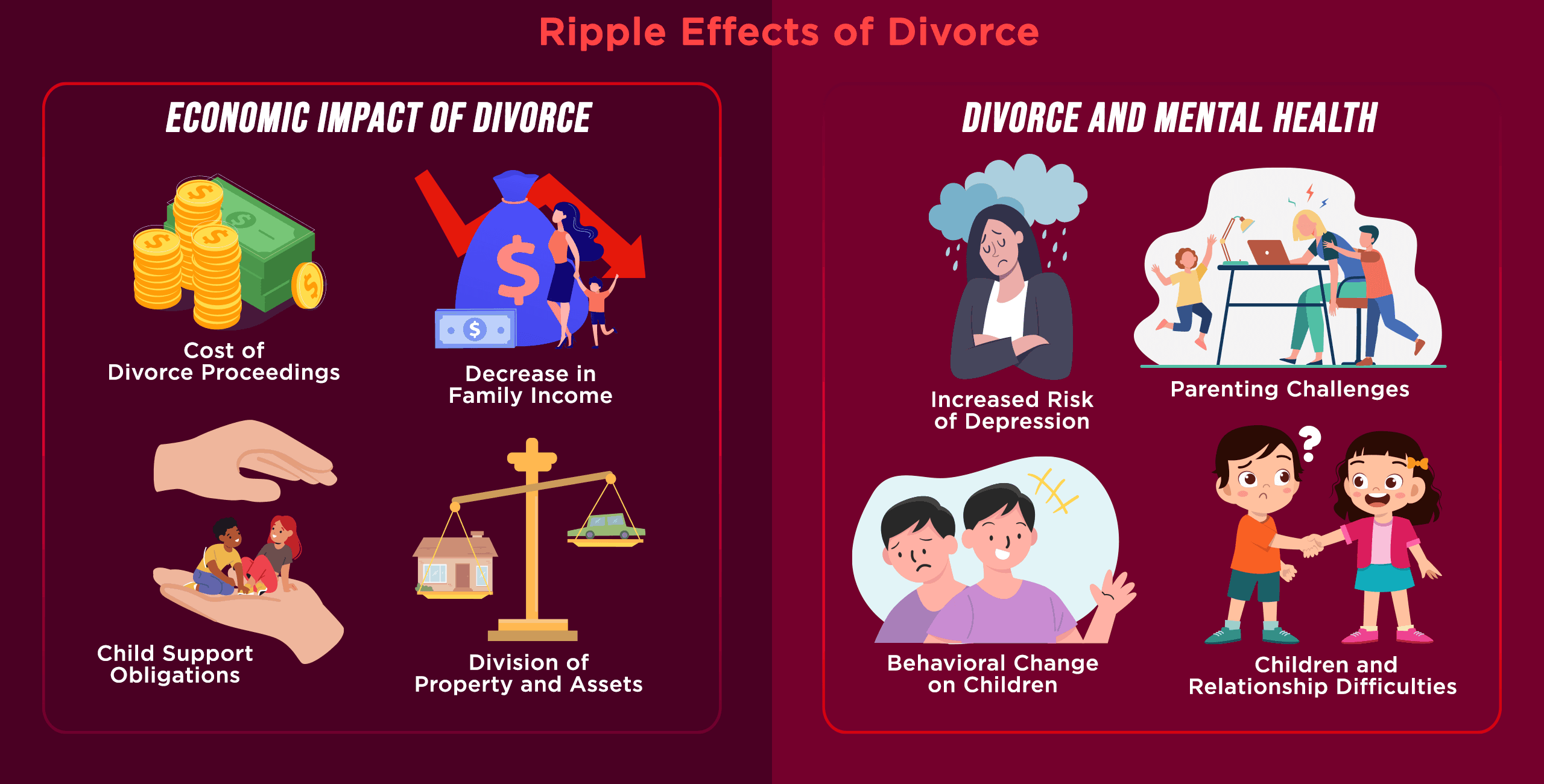 Understanding Divorce Global Trends And Key Statistics Therapyden
