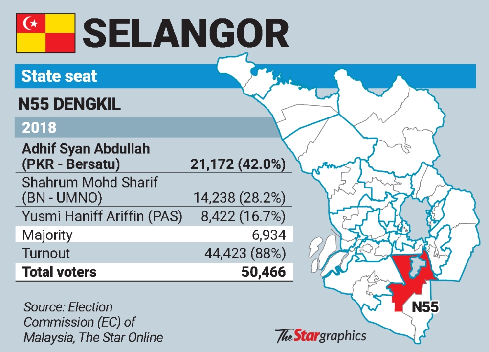 State polls Flood of issues in Dengkil The Star