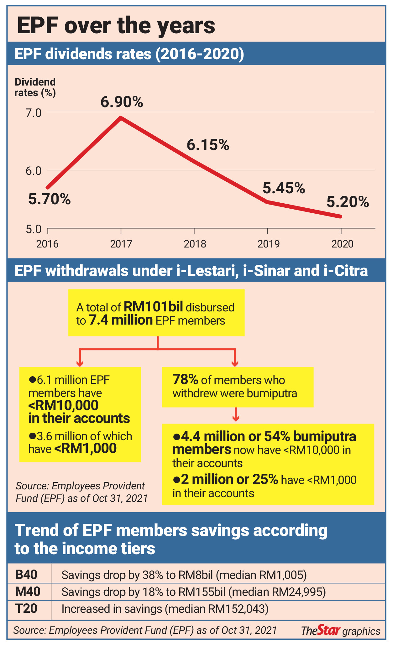 how to check epf balance malaysia Natalie Reid