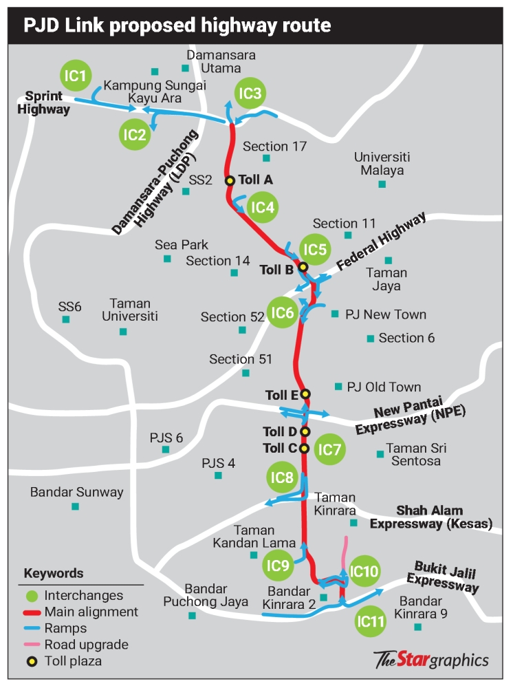 Concerns over lack of connectivity The Star