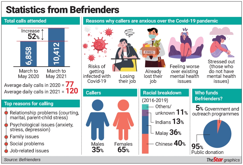 malaysia mental health statistics Joan Buckland