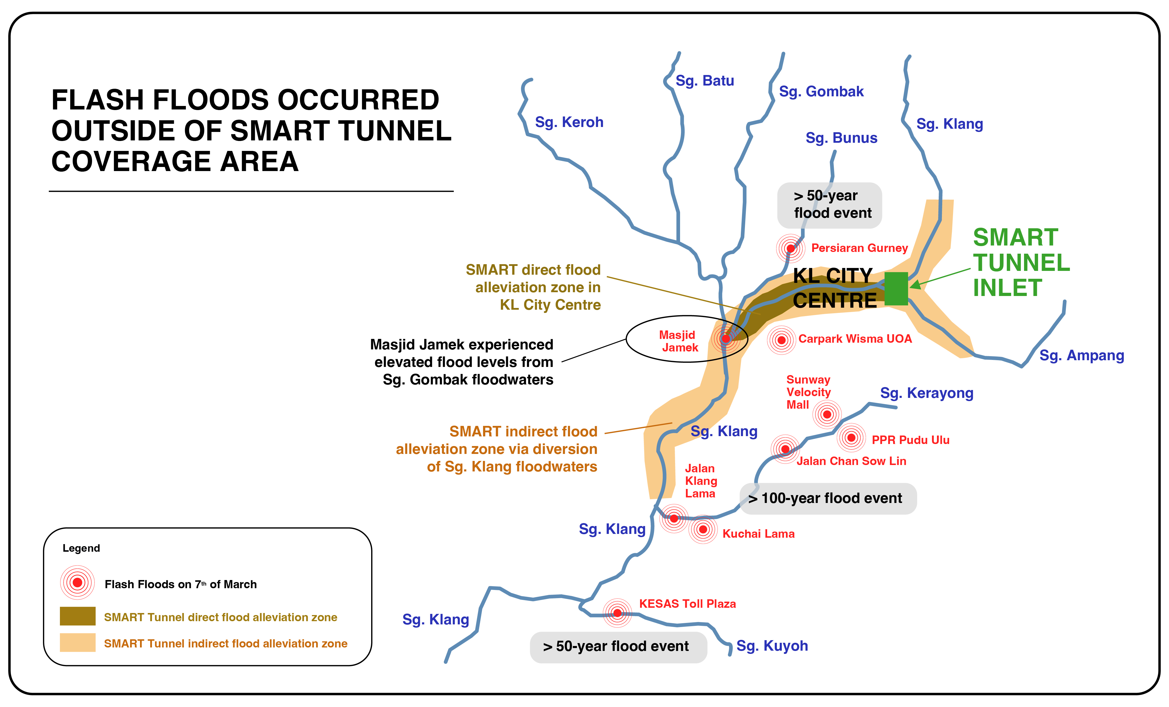 smart tunnel toll rate Monica Medina