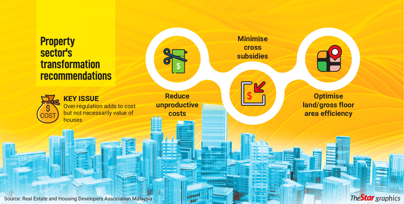 Lower compliance cost a necessity The Star