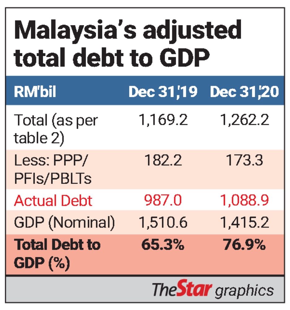 Malaysia A debt is a debt ASEAN Economic Community Strategy Center