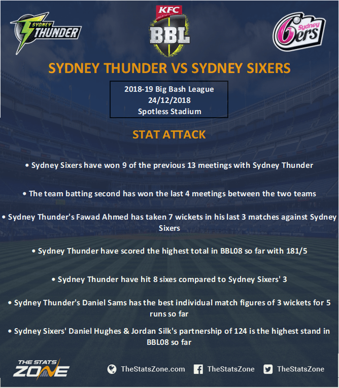 201819 Big Bash League Sydney Thunder vs Sydney Sixers Preview