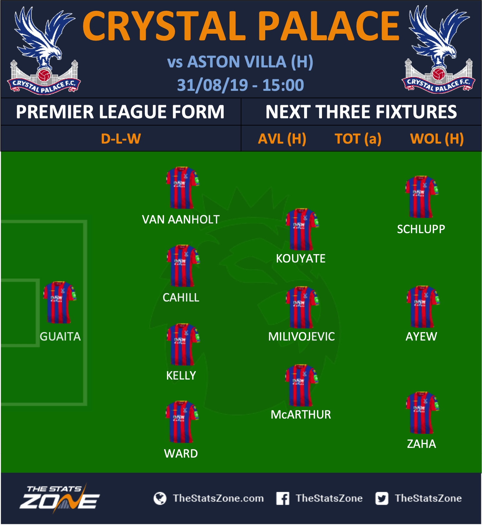 FPL Gameweek 4 Fixtures, Team News, Press Conference Quotes