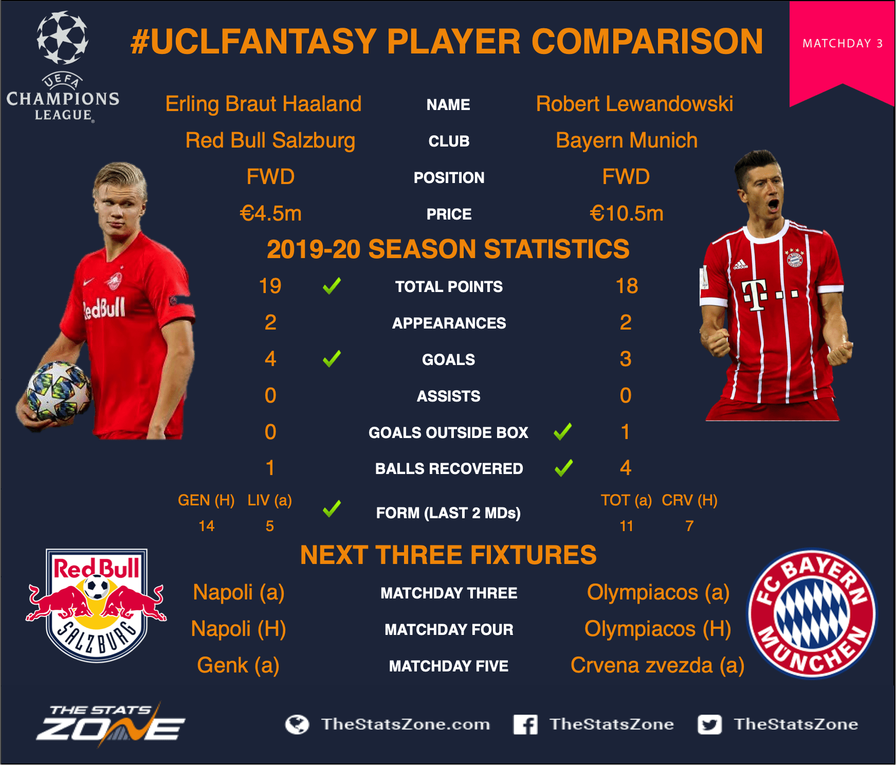 Champions League Fantasy Matchday 3 headtohead comparisons Erling
