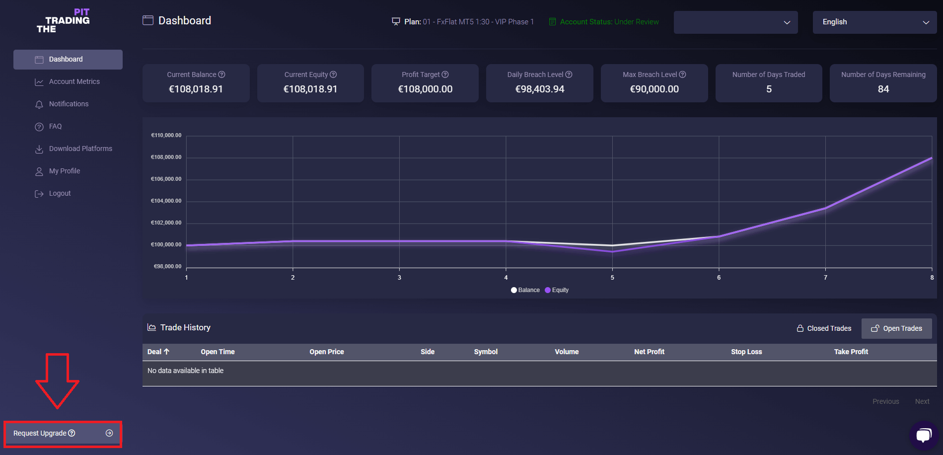 The Trading Pit Review 2024 Empowering Traders To Succeed