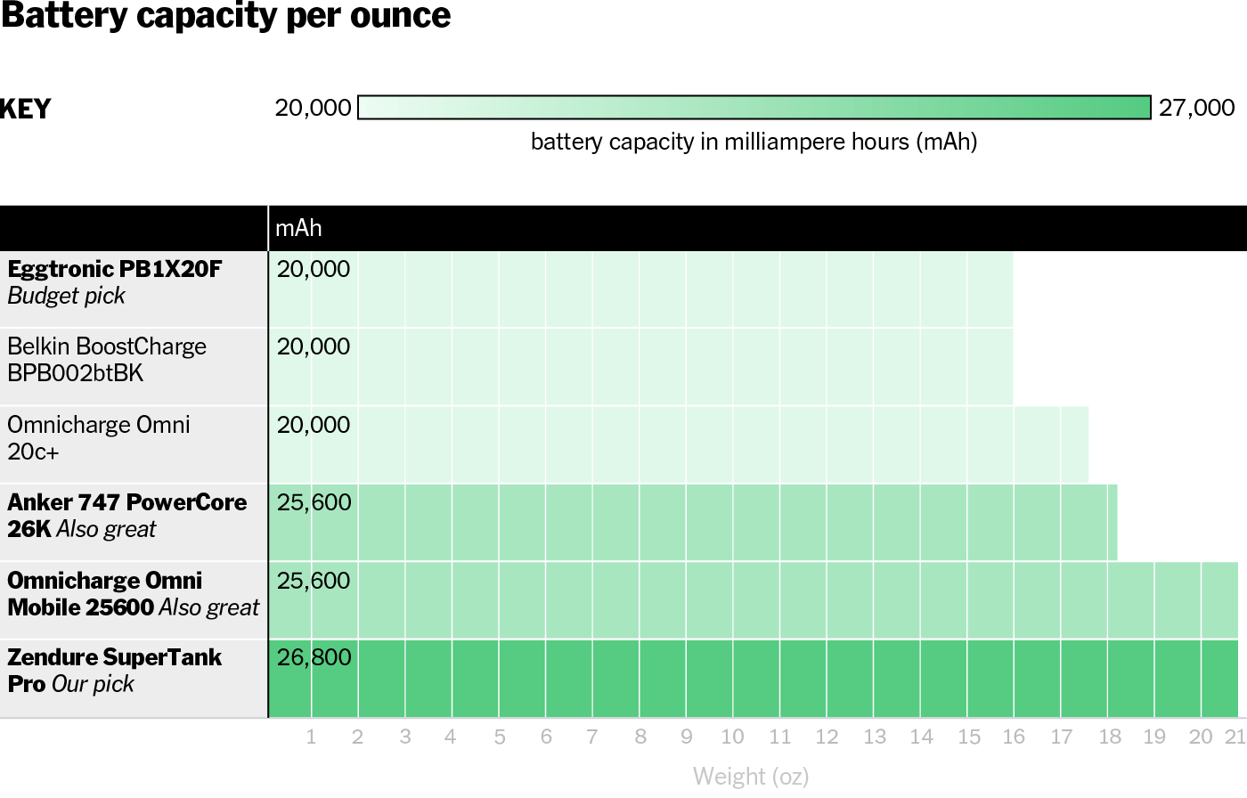 The 4 Best Power Banks for Laptops With USBC in 2023 Reviews by