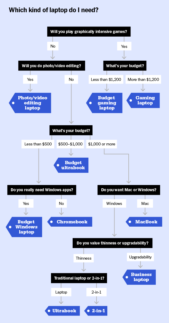 The Best Laptops for 2019 Reviews by Wirecutter A New York Times Company