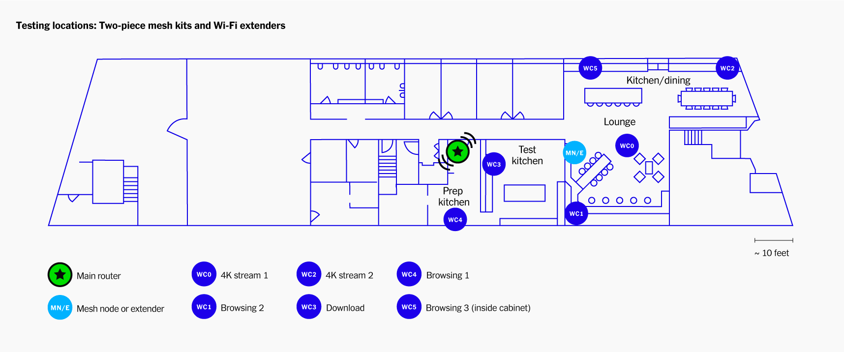 The 2 Best WiFi Extenders and Signal Boosters of 2022 Reviews by Wirecutter