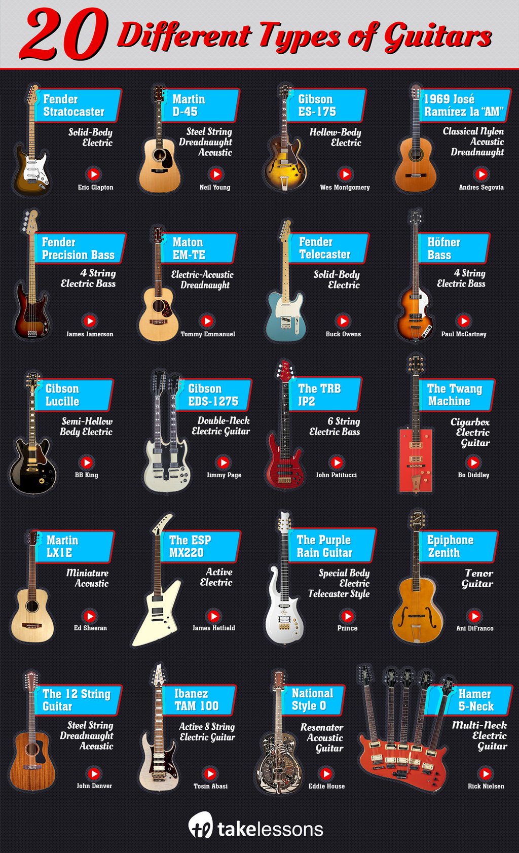 20 Different Types of Guitars & The Legends Who Played Them [Infographic]