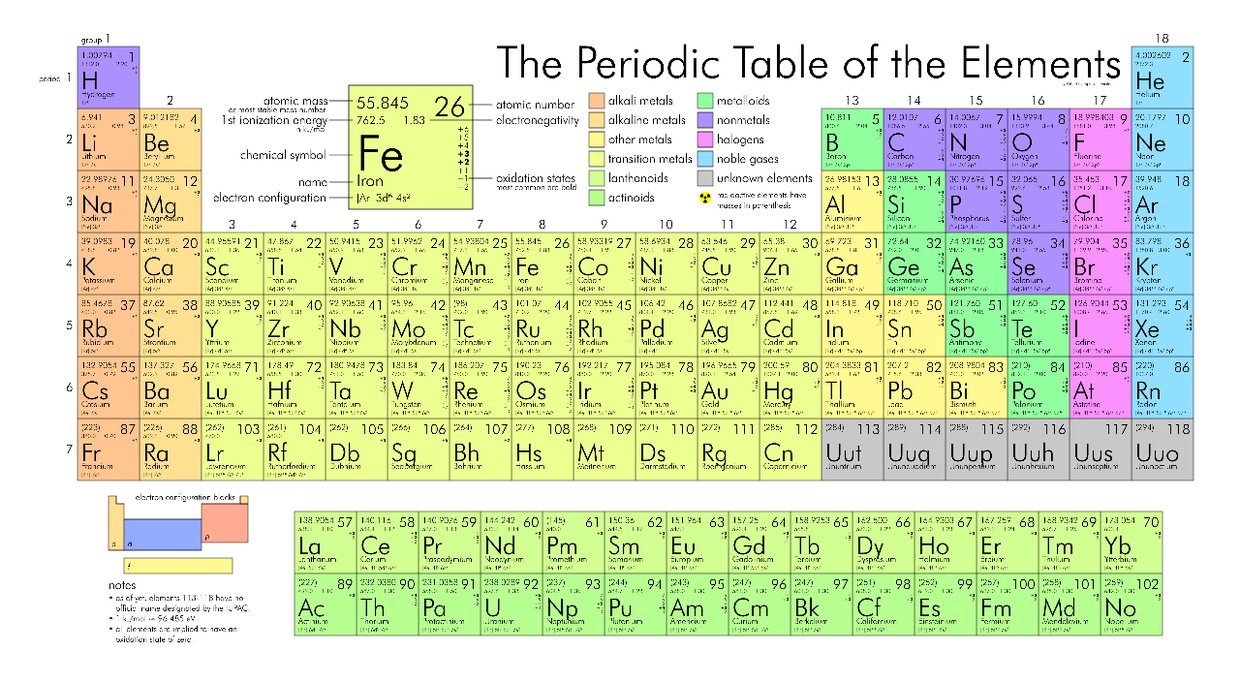 Periodic Table Alkali Metals Alkaline Earth Metals Halogens Noble Gases