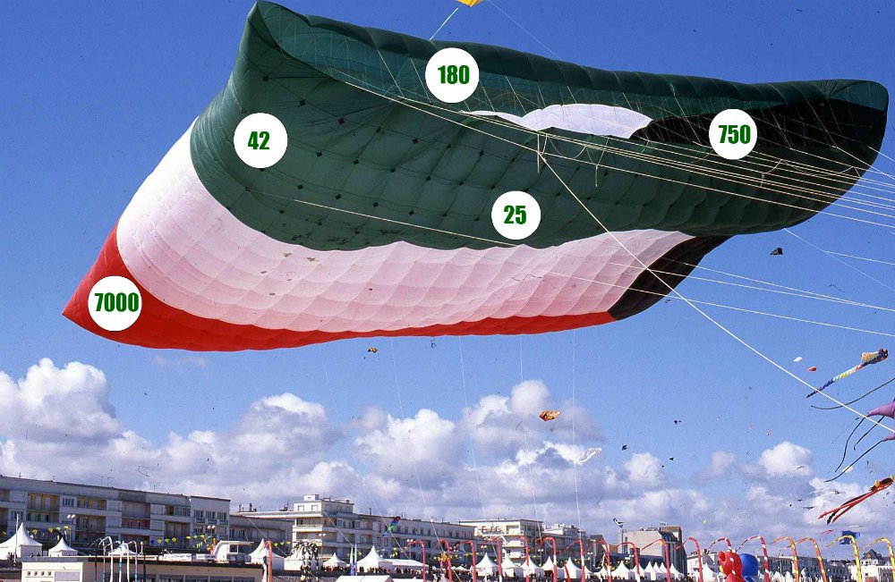 Bercksurmer voici le plus grand cerfvolant du monde France 3 Nord PasdeCalais