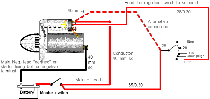 Inertia Starter Motor Wiring Diagramme