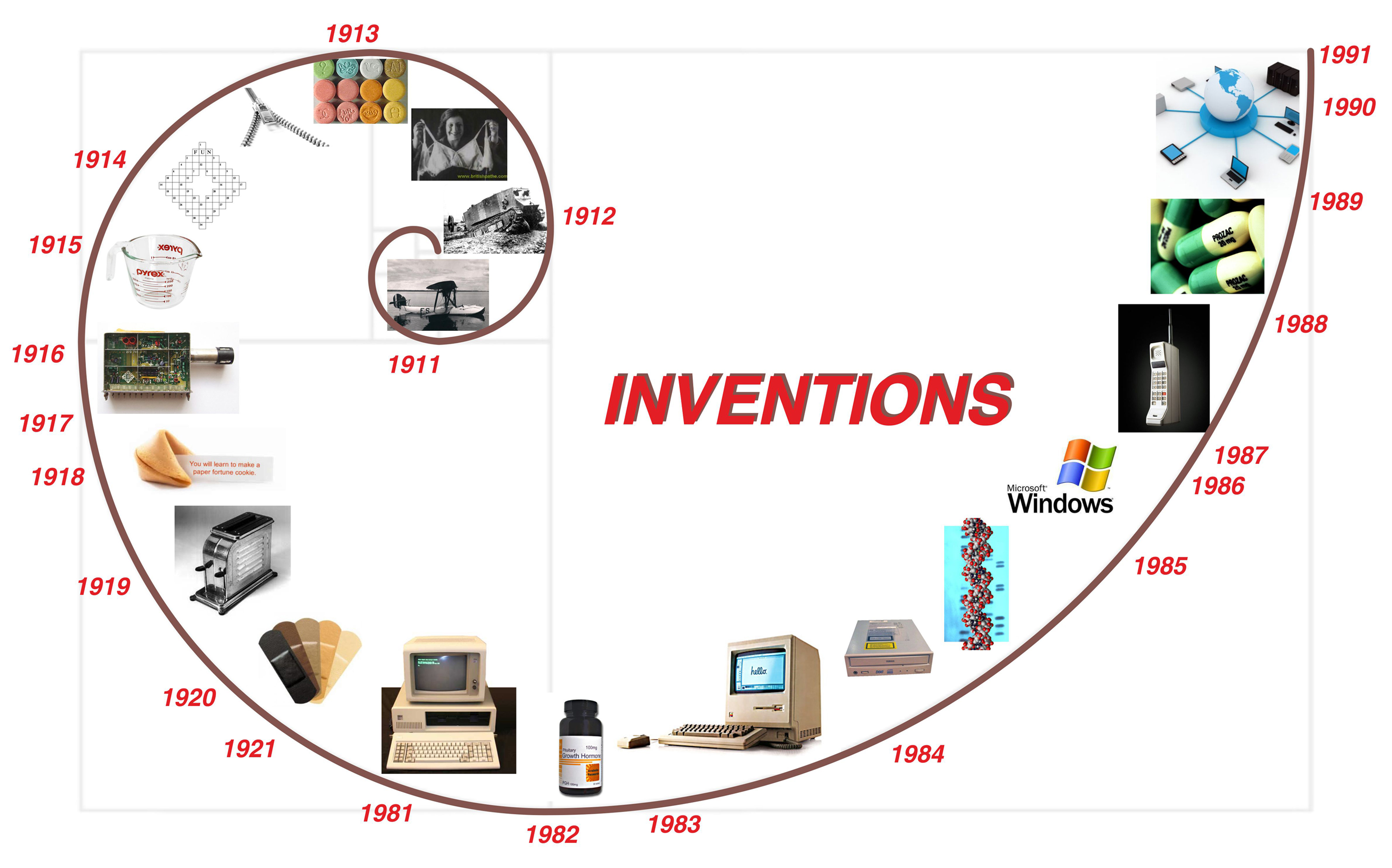 Inventions Get Inspired