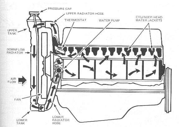 bcms water jacket