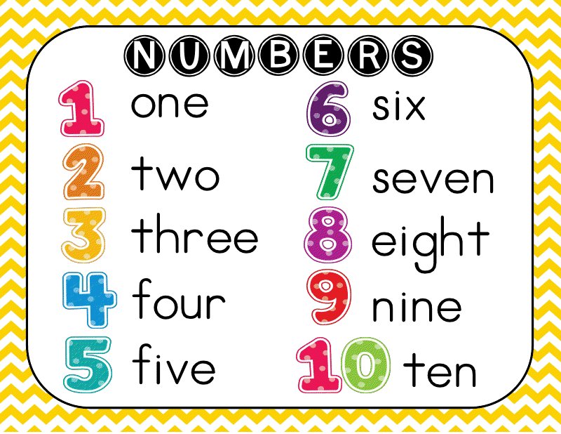 Numbers from 1 to 10
