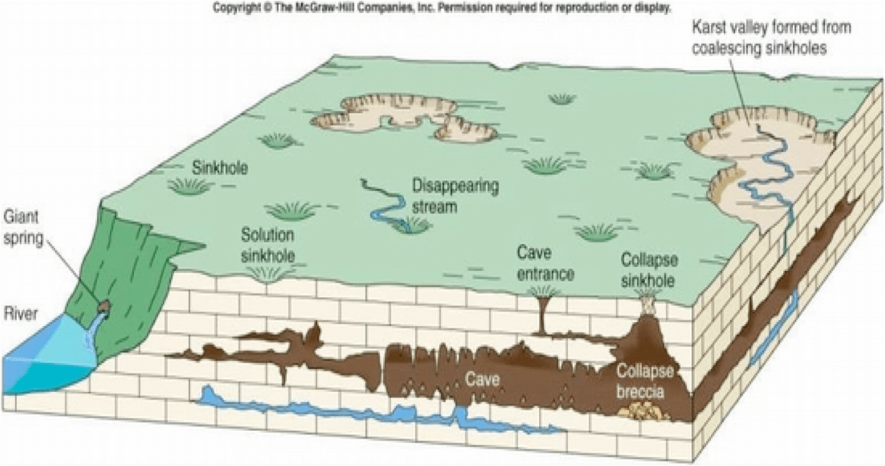 Karst Topography