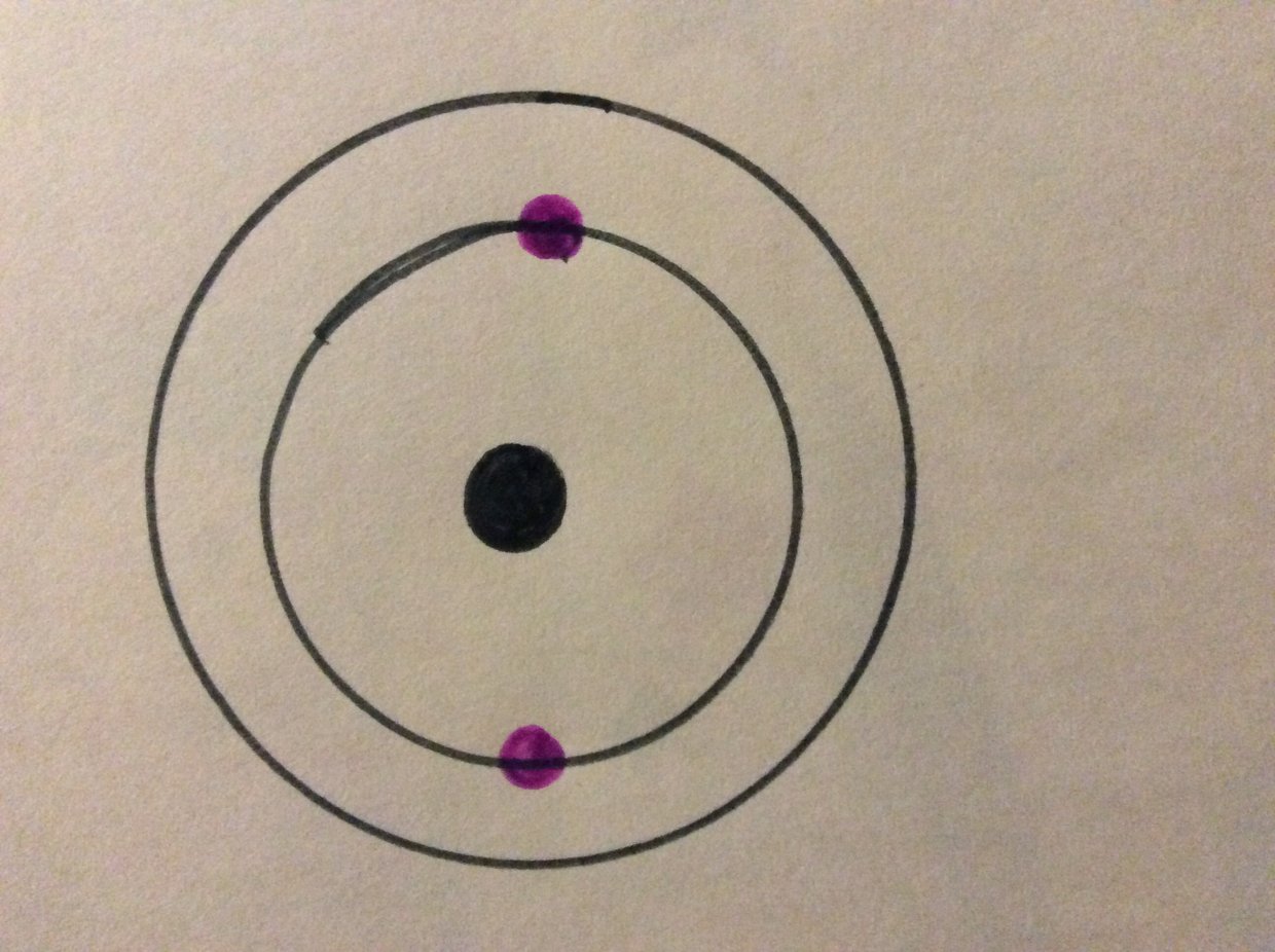 Helium Bohr Model