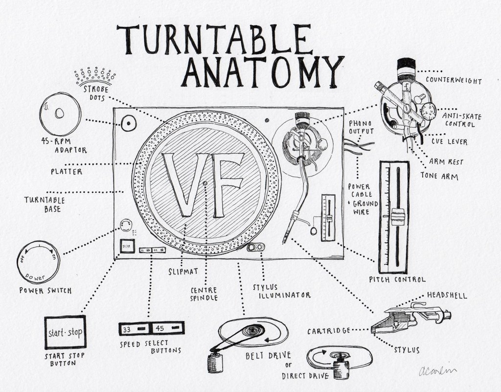 Turntable Stylus Guide