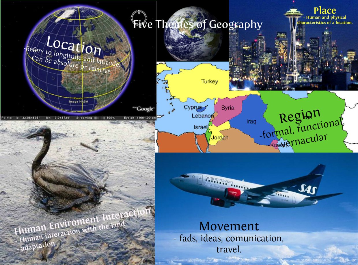 Five Themes of Geography