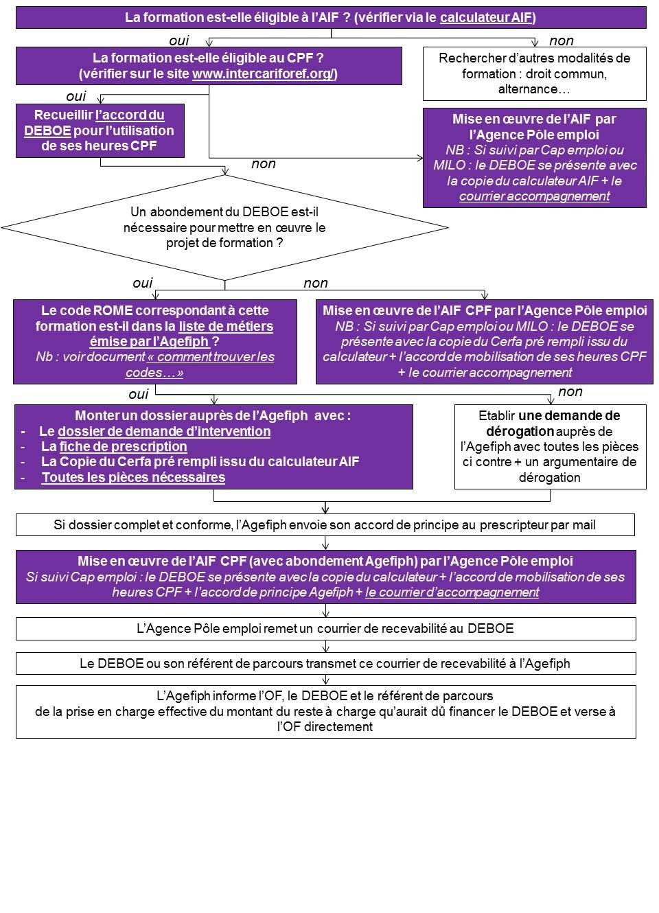 Calculateur AIF , Accord de mobilisation des heures CPF