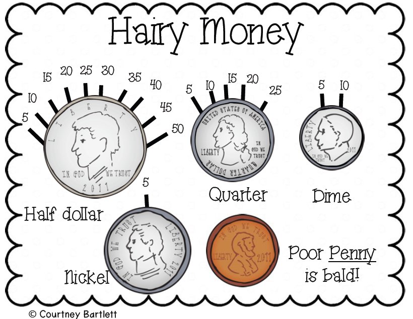 coin chart for 2nd grade