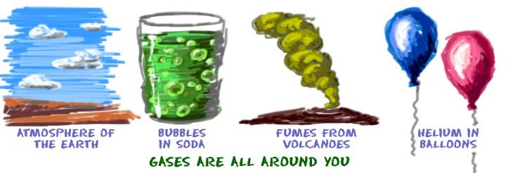 What is gas and what different types are there?