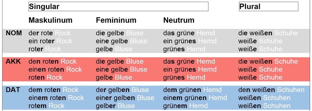 ADJEKTIVENDUNGEN