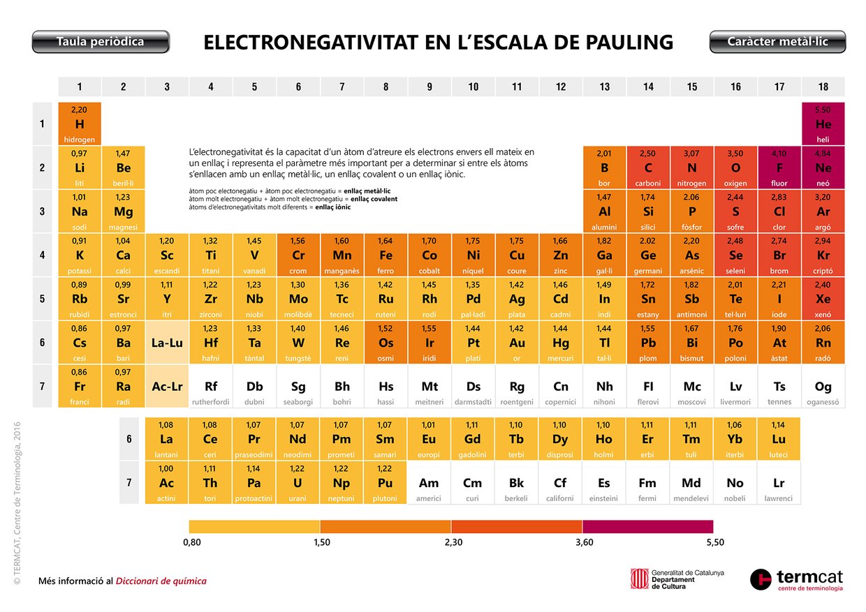 Electronegativitat en l'escala de Pauling