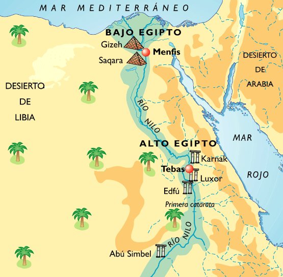 EL RÍO NILO