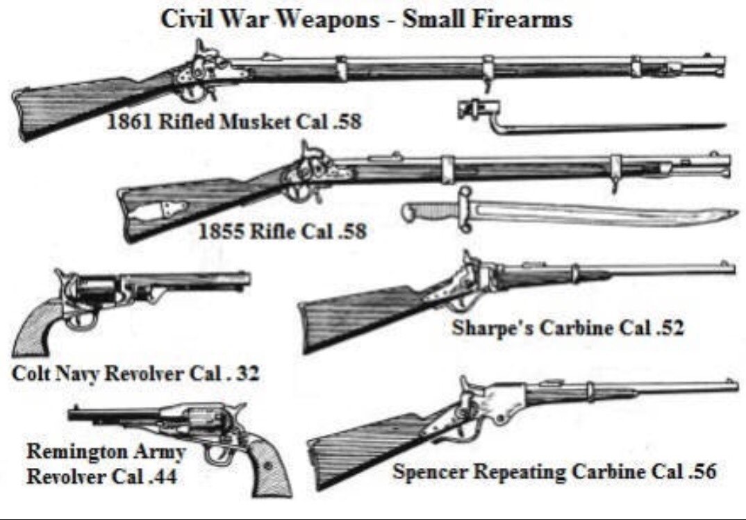 Timeline of civil war weapons