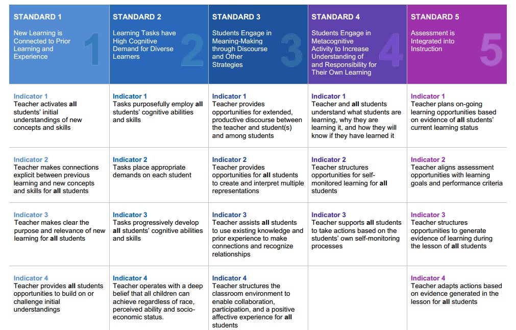 RPDP Classroom Activities , RPDP Standard 3 Instructional...