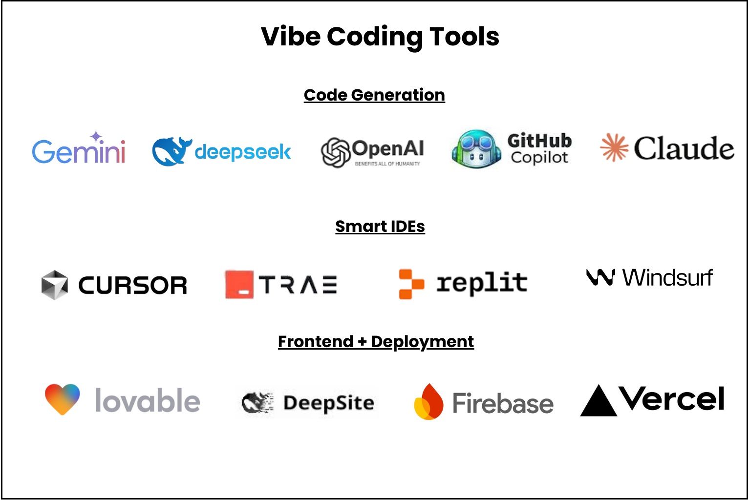 Is Vibe Coding the Future of Software Development?(08)