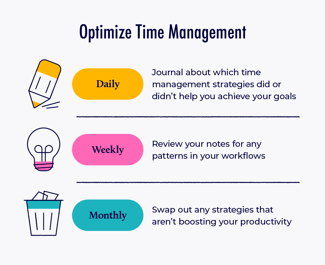 19 Time Management Strategies for Highly Effective People(03)