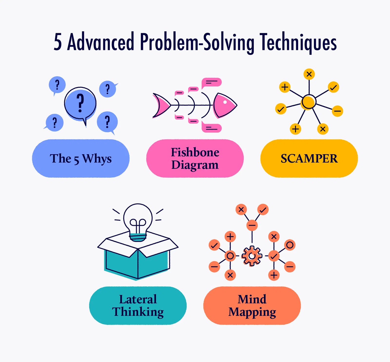 Group Problem Solving Techniques