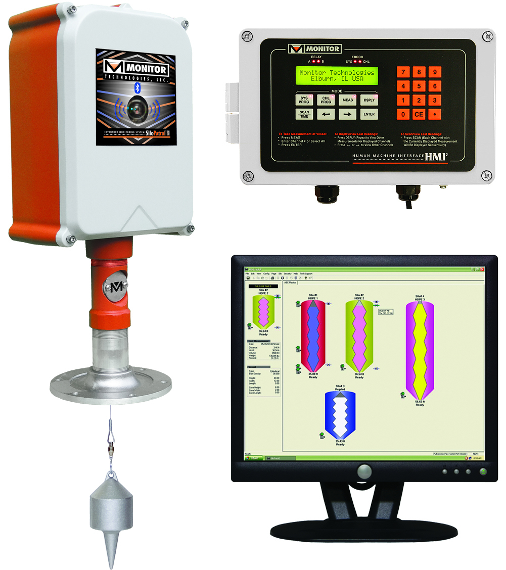 Monitor Technologies, LLC Elburn, Illinois, IL 60119